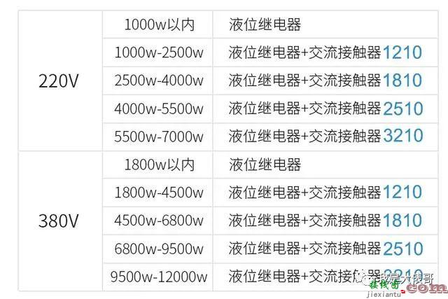 液位继电器的接线方法，4张动态演示，小白都能看懂的实物接线  第8张