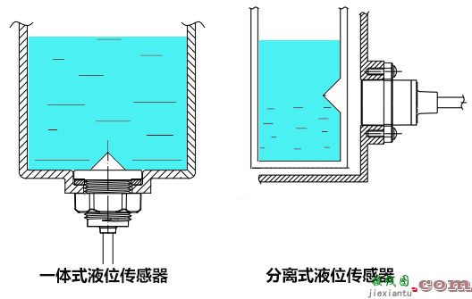 如何用传感器实现缺水保护功能？光电式液位传感器怎么样？  第1张