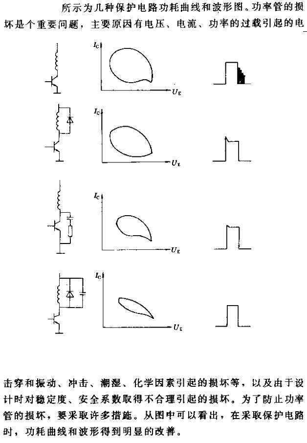 几种保护电路功耗曲线和波形图  第1张