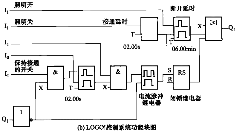 应用LOGO！实现多功能开关的照明控制电路b  第1张