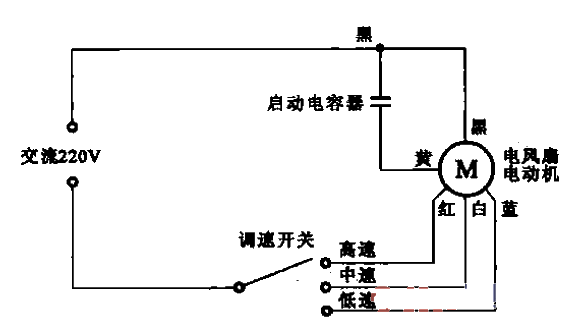 调速电风扇电动机的连接图所示是调速式电风扇电动机的连接图(电路