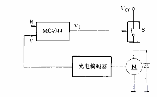 MC4044-MC4344直接脉宽的应用电路  第1张