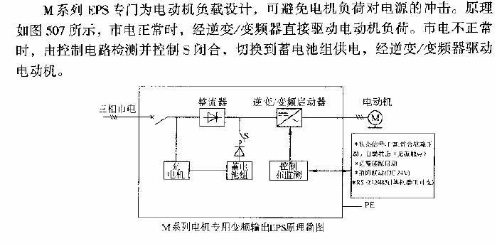 合肥阳光M系列电机专用变频输出EPS  第1张