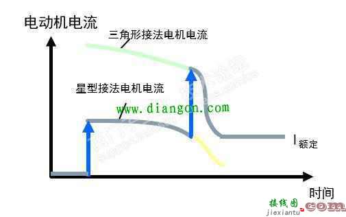 星三角启动为什么必须使用星三角切换的时间继电器  第2张