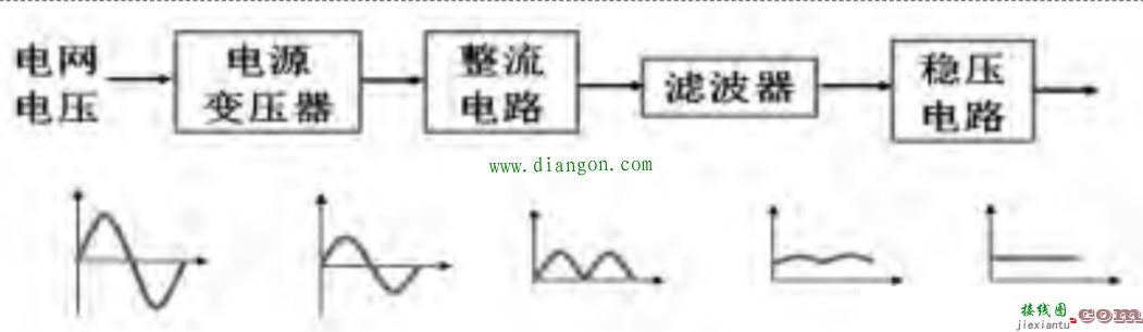 线性稳压电源和开关电源那种好？  第1张