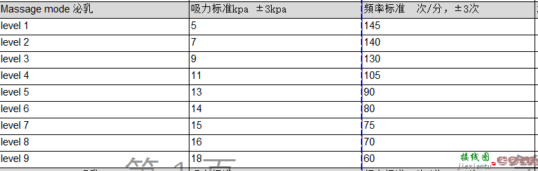 电动吸奶器方案商推荐与介绍  第2张