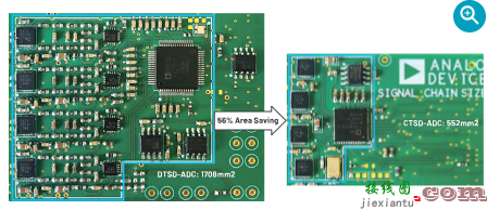 CTSD ADC：如何改进精密ADC信号链设计  第1张