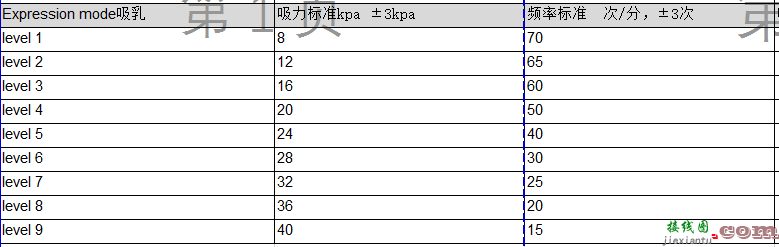 电动吸奶器方案商推荐与介绍  第3张