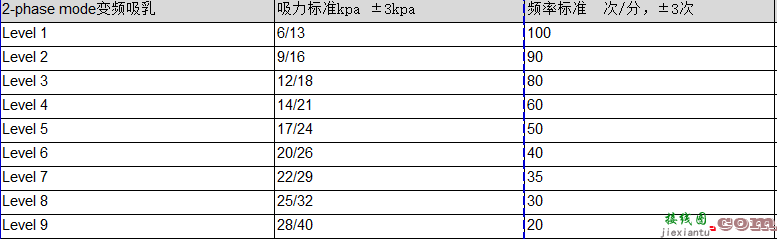 电动吸奶器方案商推荐与介绍  第1张