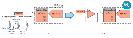 CTSD ADC：如何改进精密ADC信号链设计  第3张