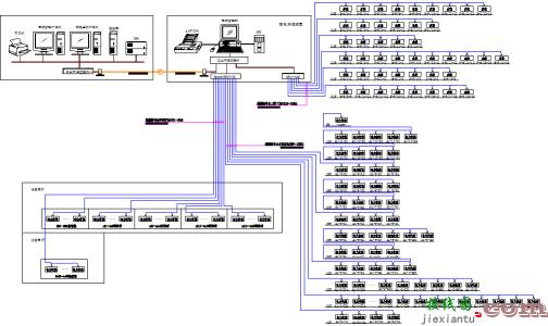 ACREL-5000能耗监测系统在神华集团黄骅港企业联合办公楼的应用  第1张