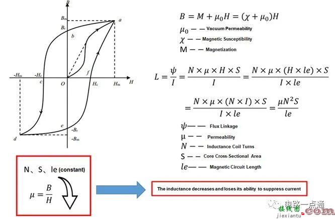 探讨电感如何达到饱和、饱和如何影响电路  第2张