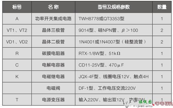 教你做手摸式水龙头节水开关  第2张