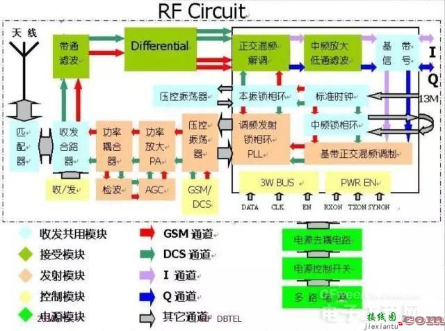 手机射频典型电路讲解及分析  第1张