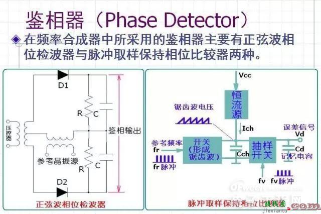 手机射频典型电路讲解及分析  第4张