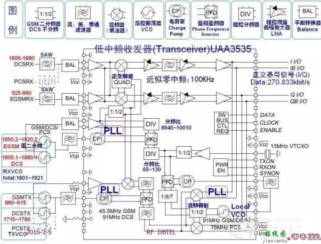 手机射频典型电路讲解及分析  第2张