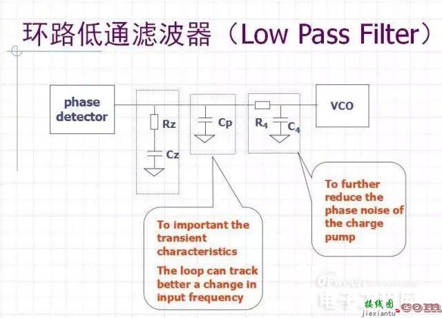 手机射频典型电路讲解及分析  第6张