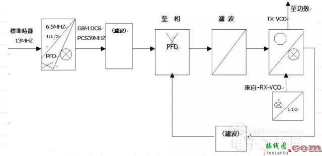 手机射频典型电路讲解及分析  第11张