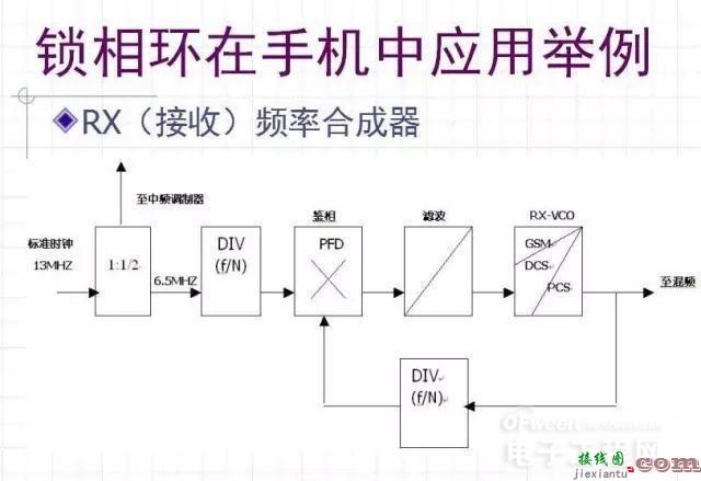 手机射频典型电路讲解及分析  第10张