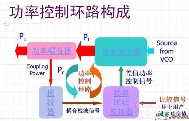 手机射频典型电路讲解及分析  第19张