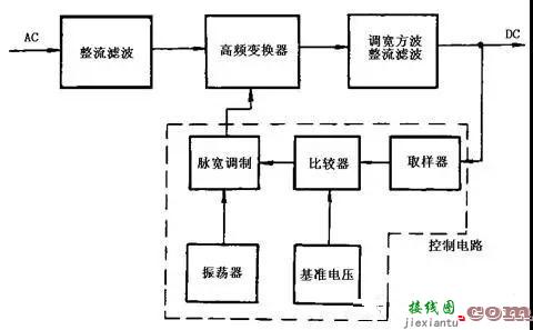 技术货：几种常见的开关电源工作原理及电路图  第2张