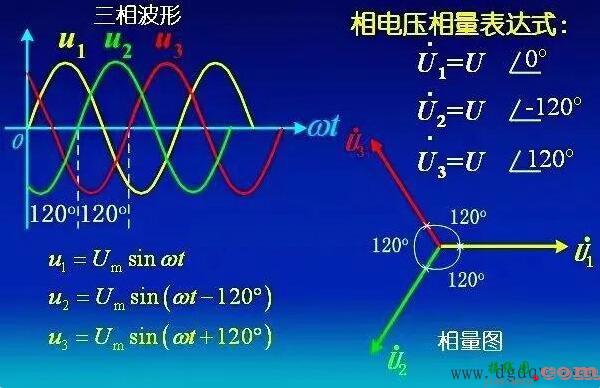 单相电怎样使三相电机转动？  第1张