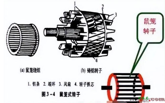 绕线电机和鼠笼电机的区别  第1张