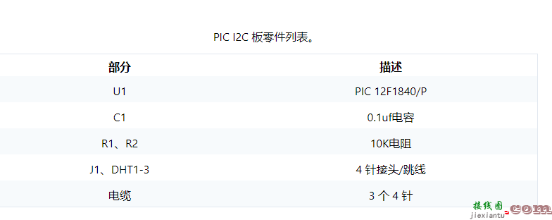 PIC I2C 接口和三个 DHT 传感器电路  第2张