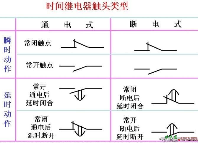 星三角启动原理图_星三角启动接线图-电动机星三角启动电路图集  第6张