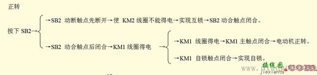 按钮联锁正反转控制电路线路原理图解  第3张