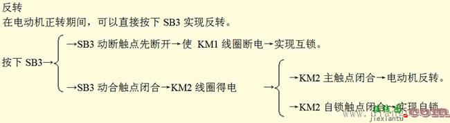 按钮联锁正反转控制电路线路原理图解  第6张