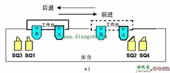 电动机正反转自动往复循环控制电路图原理图解  第1张