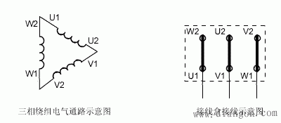 电动机接线图_三相电机接线图_三相异步电动机接线图  第5张