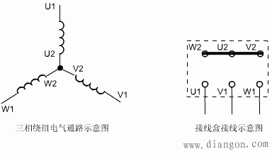 电动机接线图_三相电机接线图_三相异步电动机接线图  第4张