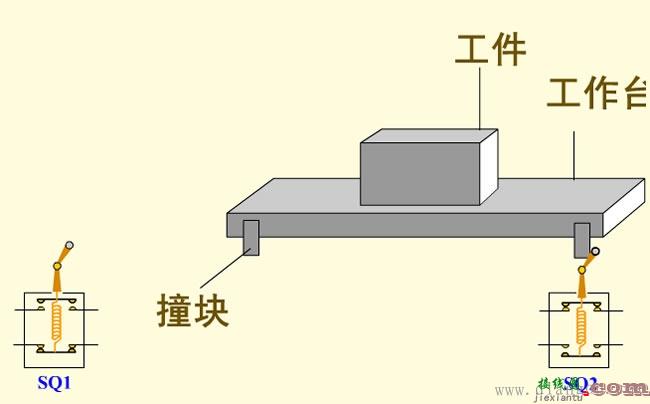 工作台自动往返控制电路图及工作原理  第2张