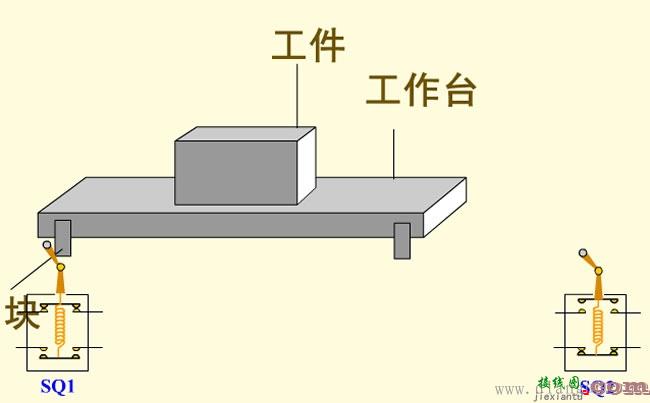 工作台自动往返控制电路图及工作原理  第1张