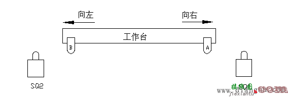 限位开关控制自动往返电路原理图解  第2张