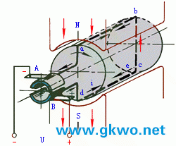 直流电动机的基本工作原理和接线图  第3张