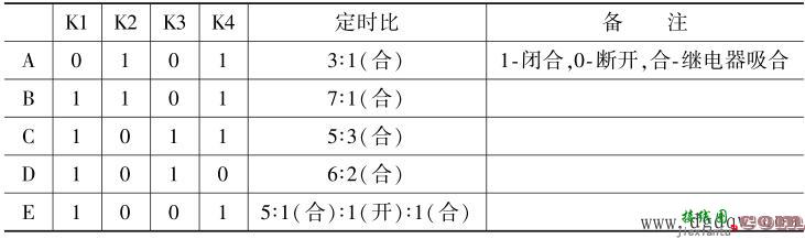 鱼缸间歇充氧定时器电路图原理讲解  第2张