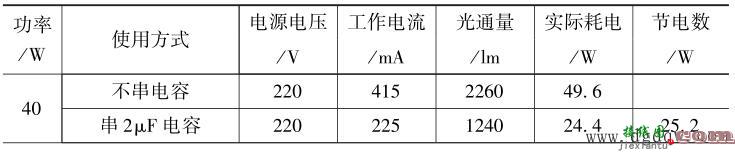 荧光灯节电电路图原理讲解  第2张