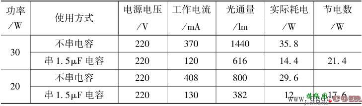 荧光灯节电电路图原理讲解  第3张