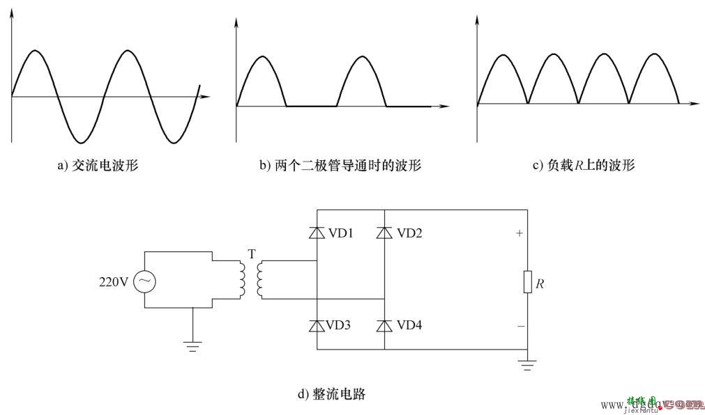 二极管半波整流电路图原理讲解  第1张