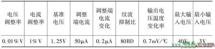 三端可调式直流稳压电源电路原理  第2张