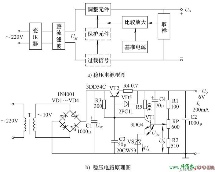 串联型直流稳压电源电路结构原理图解  第1张