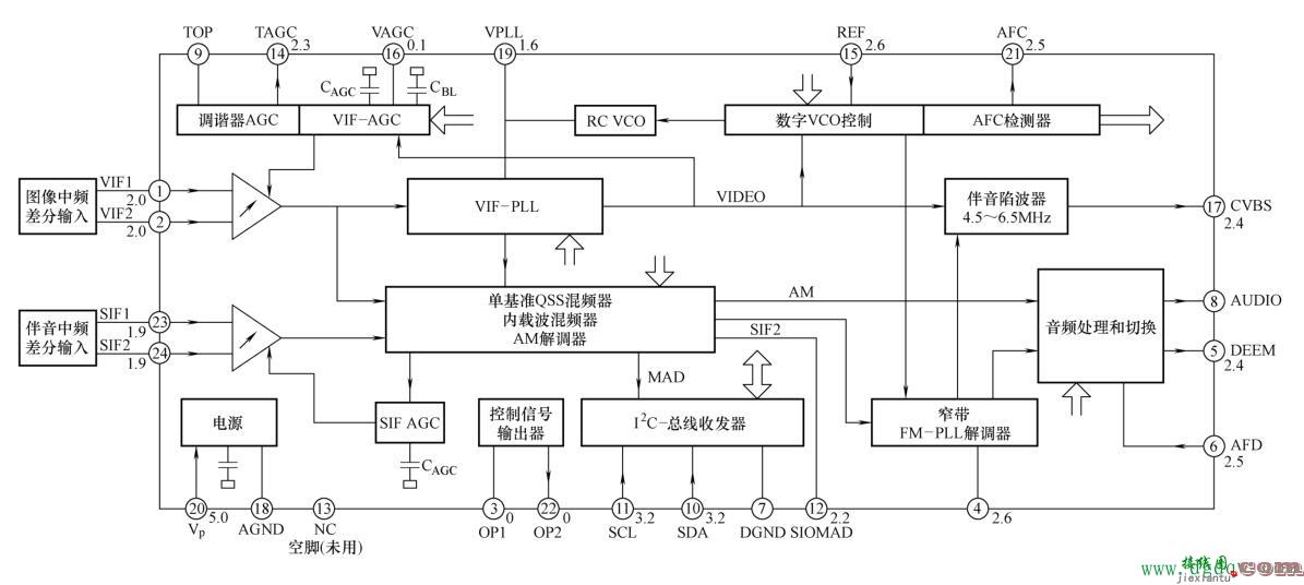 液晶电视图像中频伴音中频信号分离电路原理  第1张