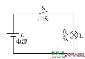 电路的基本结构  第1张