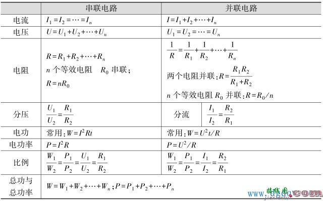 并联电路与串联电路及其计算公式  第2张