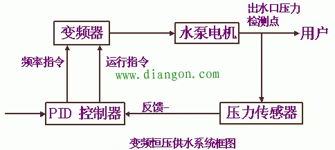 变频控制恒压供水系统电路简析  第1张