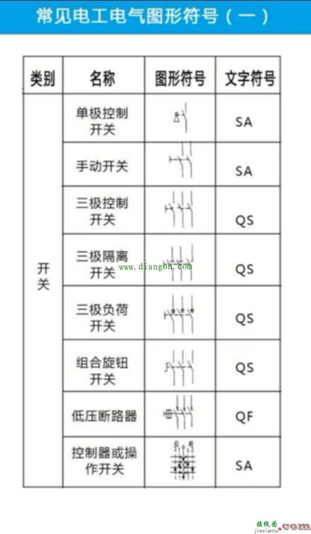 如何看懂电气电路图？不会看电路图的电工这辈子也只能在每月4K徘徊了！  第1张