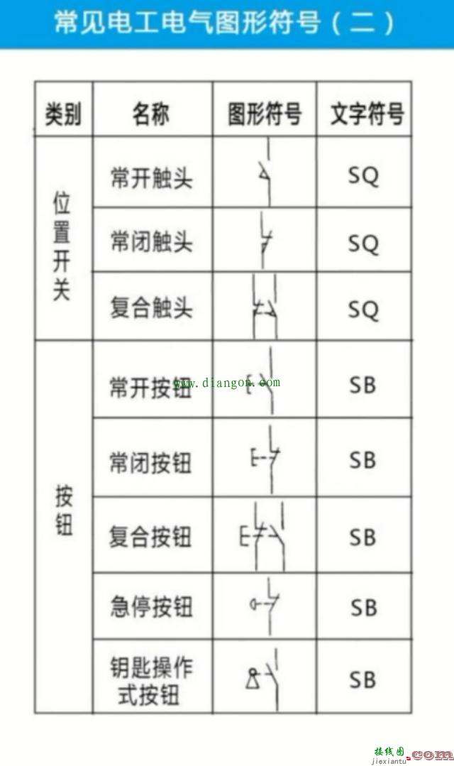 如何看懂电气电路图？不会看电路图的电工这辈子也只能在每月4K徘徊了！  第2张